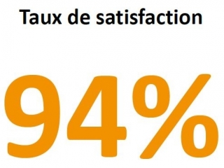 Résultats enquête de satisfaction juin 2018