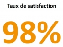 Résultats enquête de satisfaction juin 2018