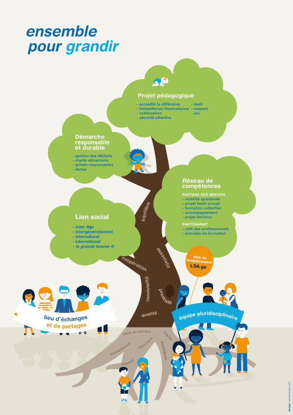 L'association  Le Projet